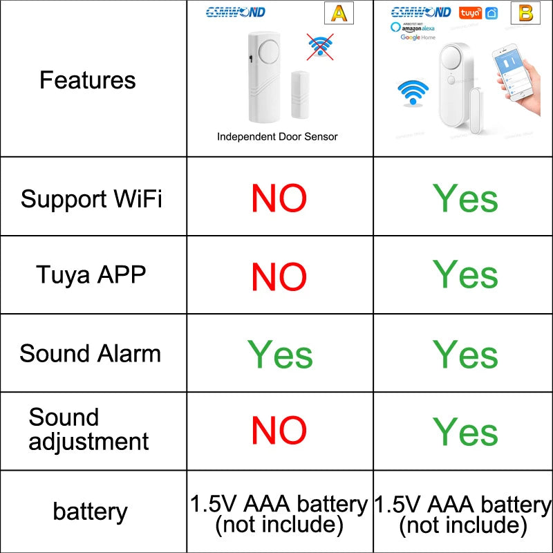 APARTMENT/HOTEL/ROOMATE DOOR AND WINDOW SENSOR WITH WIFI